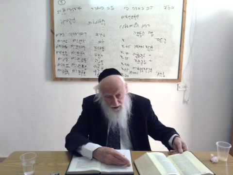 Insights on Purim - Rav Dessler/Maharal - 6