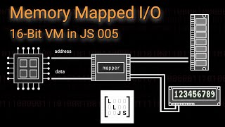 What is Memory Mapped I/O? (16-Bit VM in JavaScript 005)