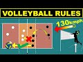 Volleyball Rules for Beginners | Easy Explanation | Rules, Scoring, Positions and Rotation