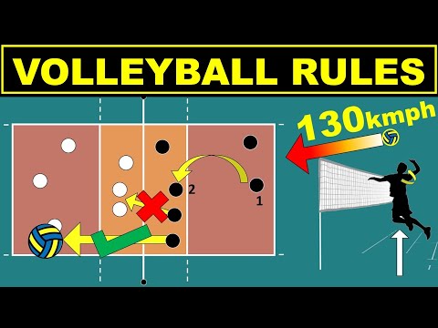 YouTube video about What Are The Basic Volleyball Rules For Playing The Game?