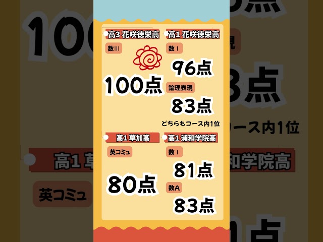 さなる個別＠will大宮本部校 ｜ 合格指導45年スクール21