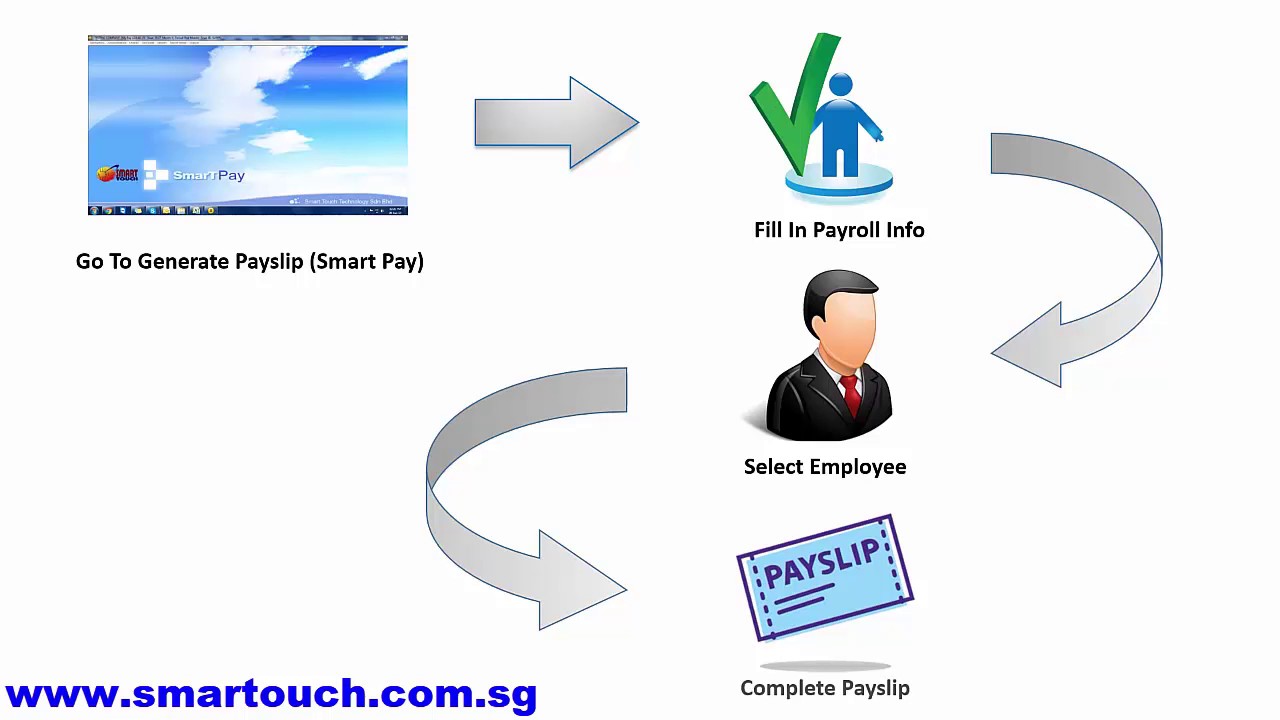 Payroll Malaysia Tutorial : How To Generate Payslip using Payroll System