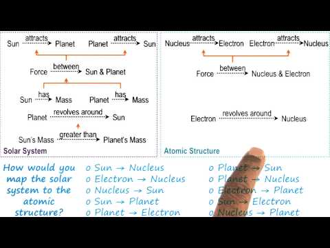 Exercise Analogical Mapping Quiz Georgia Tech KBAI Part 4