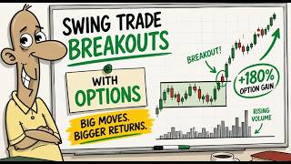 My Weekly Breakout Strategy Using Options (Step-by-Step)