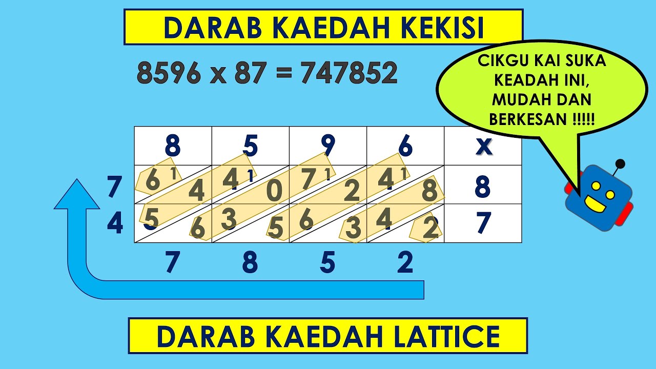 DARAB KAEDAH LATTICE | TERBAIK DAN BERKESAN