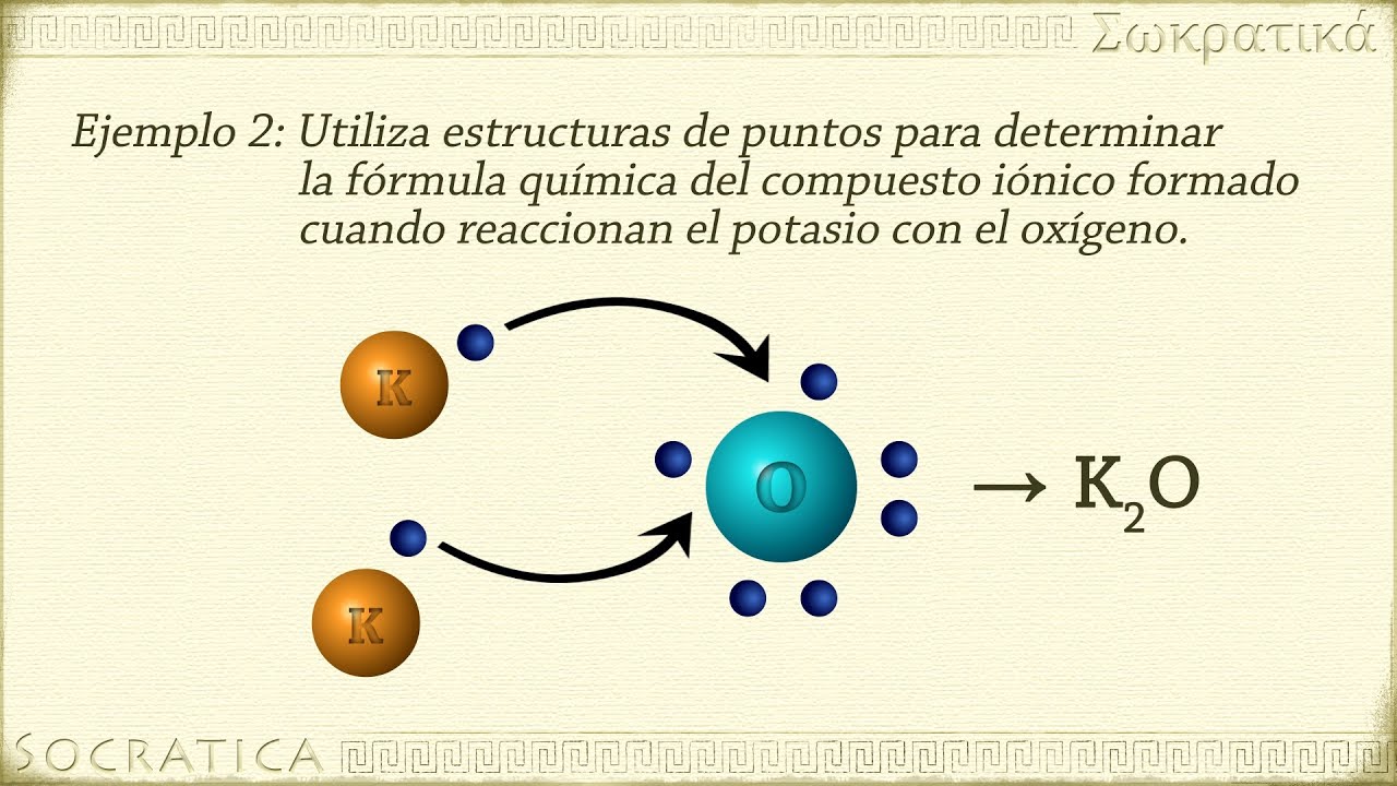 Química: Enlaces Iónicos