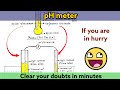 PH Meter Principle Study Smart In Minutes