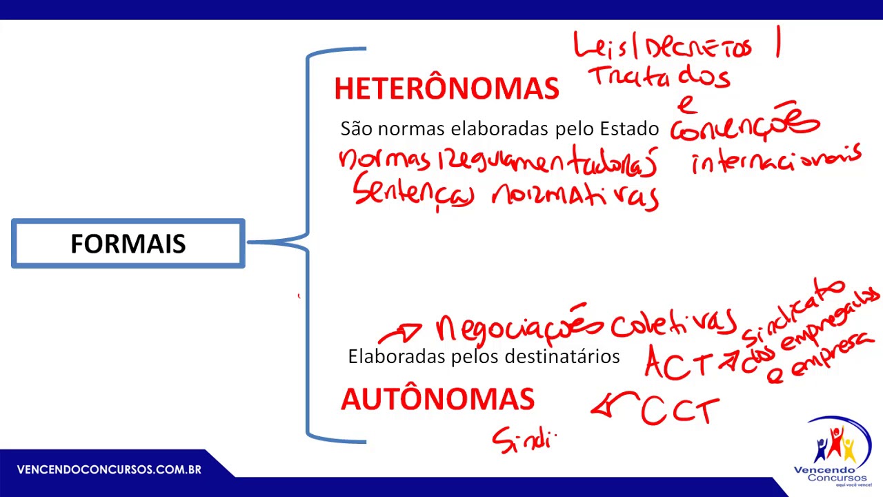 Fontes do Direito do Trabalho - Direito do Trabalho - Concursos TRT'S