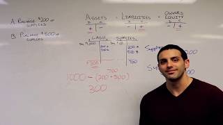 Financial Accounting 101: What are T - Accounts and How to Use Them