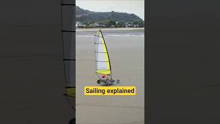 Sailing Physics Explained — Full Breakdown & Transcript