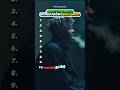 Juice WRLDs BIGGEST Songs