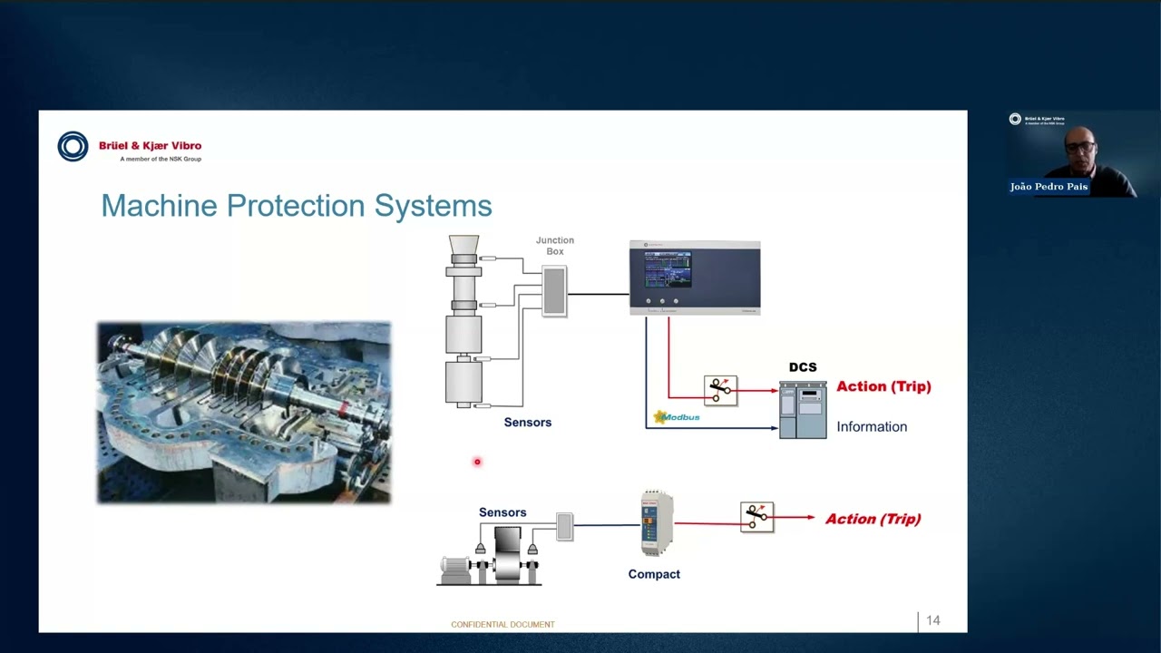 A Complete Guide On Machine Protection (Nov. 13, 2024 Session)