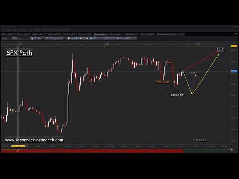 SPX Path Recap 11 07 2019