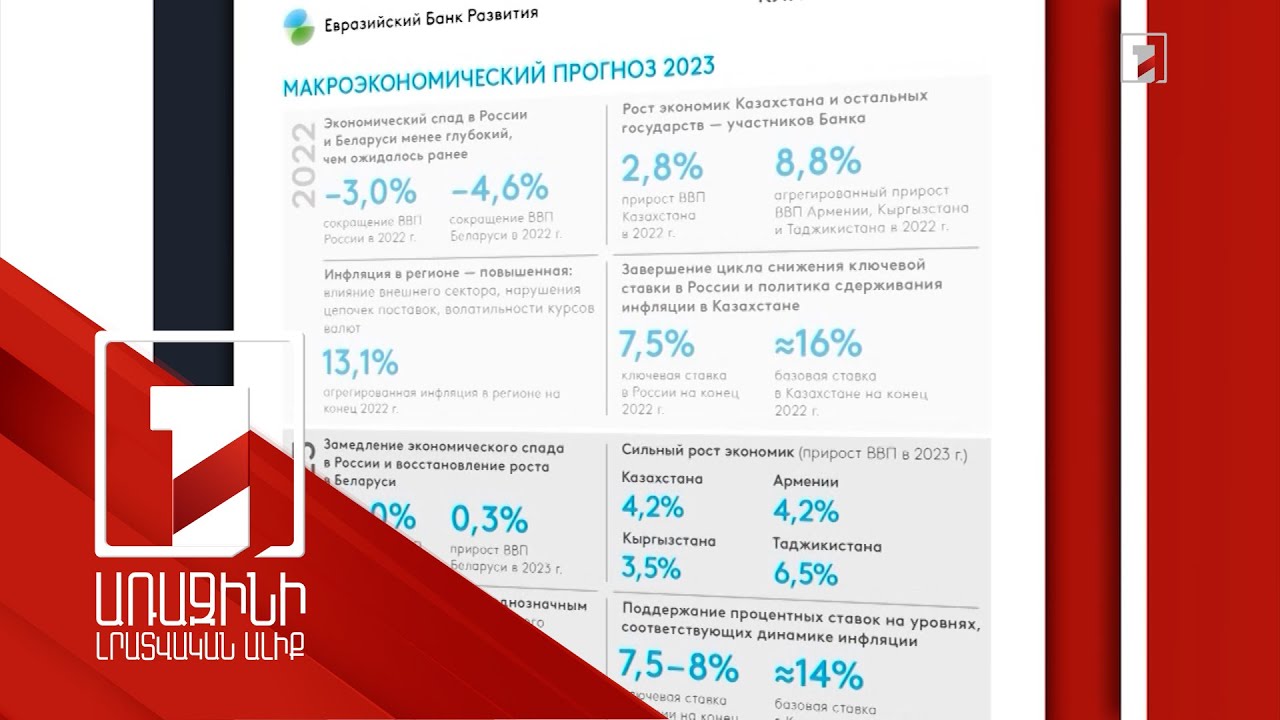 ԵԱԶԲ-ն 2023-ին անդամ երկրներից ամենացածր գնաճը ՀՀ-ում է կանխատեսել