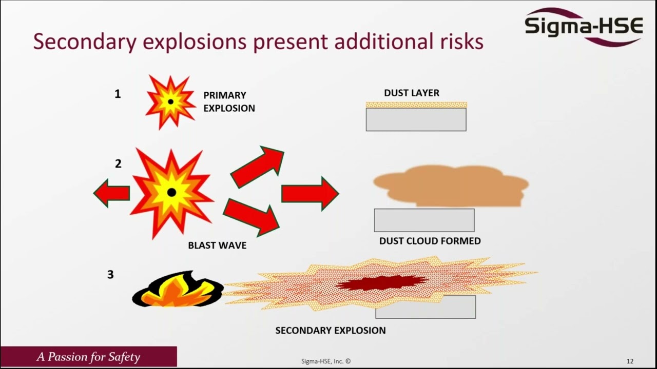 Understanding Electrical Classification in the Process Industry | Industrial Safety Webinar