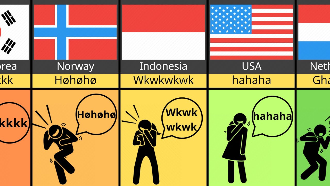 Comparison: How People Laugh From Diferent Countries