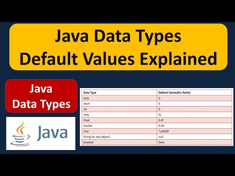 Java Data Types Default Values Explained Java Tutorial