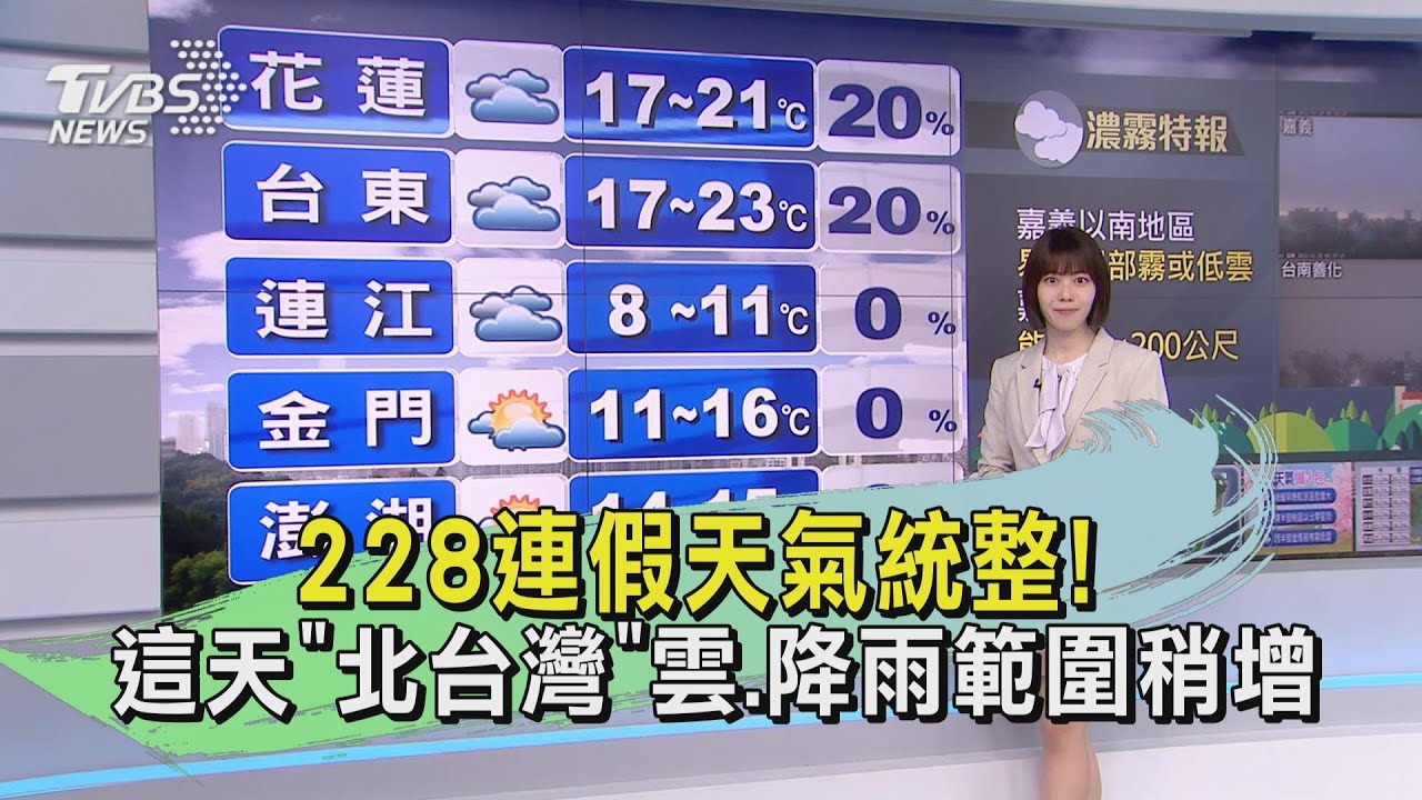 228連假天氣統整！　這天「北台灣」雲、降雨範圍稍增