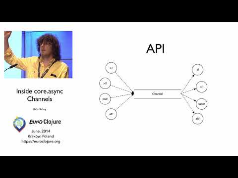 "Inside core.async Channels" by Rich Hickey (2014)