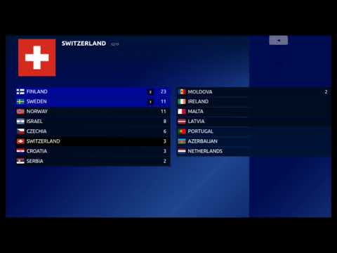 Eurovision '23-semi final 1 with old voting system by 1962