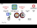 LOGO HISTORY RECREATION ABS CBN GMA Network TV5 ALLTV PTV RPN IBC And RPTV
