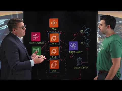 WarnerMedia: Cloud-based Linear Playout System