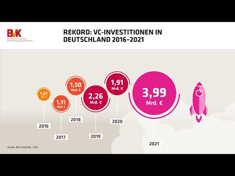 Rekord bei VC-Investitionen?