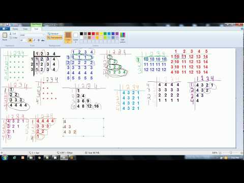 C Programming The First C Language Program Part 1
