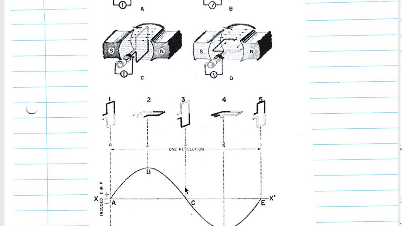 Physics lesson - Electromagnetic induction (AC Generators)