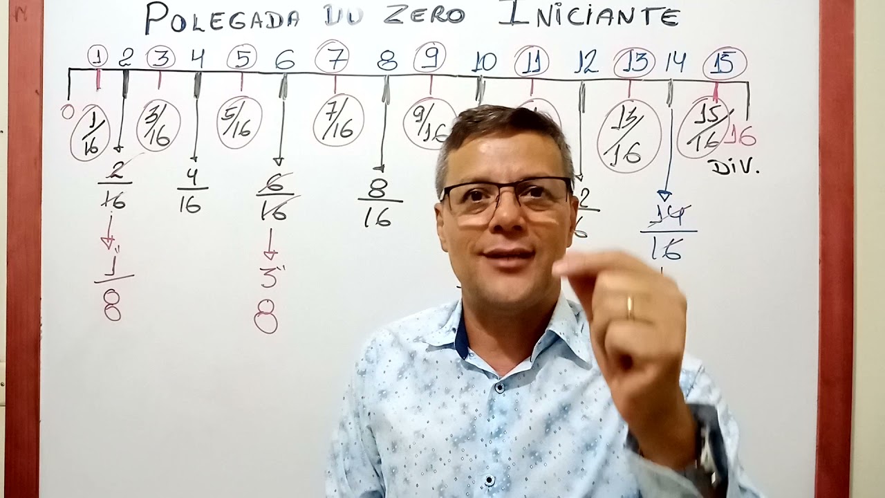 INTRODUÇÃO POLEGADA DO" ZERO" PARA INICIANTES -Prof. Maércio