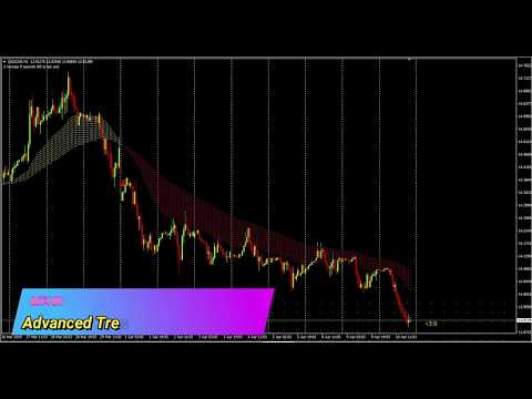 Video Advanced Trend Finder