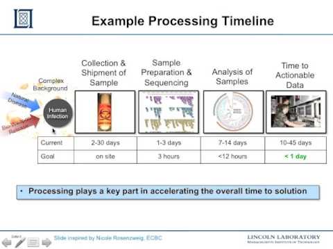 6 Bio Sequence Cross Correlation
