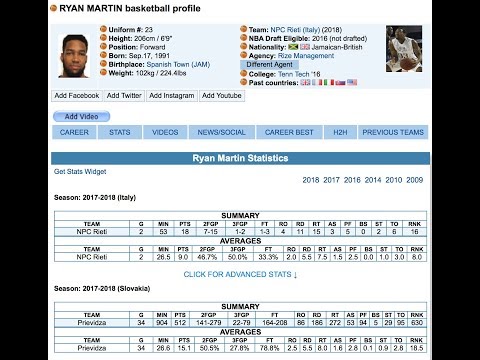 2017-2018 Ryan Martin Basketball Highlight Video BC Prievidza