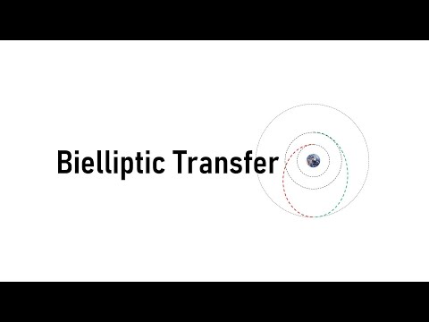 Space Mechanics | Orbital Maneuver | Bi-elliptic Transfer