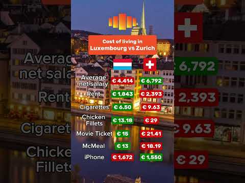Living costs: Zurich vs Luxembourg #zurich #luxembourg #switzerland #rent #salary #expenses #swiss