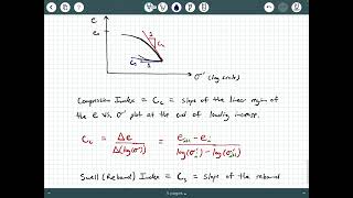 Consolidation Properties from e vs. log(effective stress) Plots