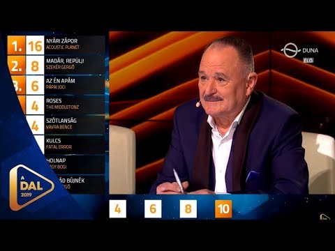 Zsűripontozás (A Dal 2019 Döntő)