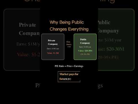 Stock Market Explained: IPOs, P/E Ratios, Price Drivers | MoneyWise