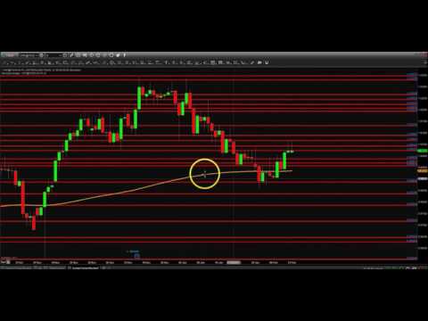 Pip and Run Forex Money Map Weekly Analysis 02132017