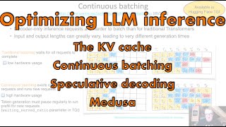 Deep Dive: Optimizing LLM inference