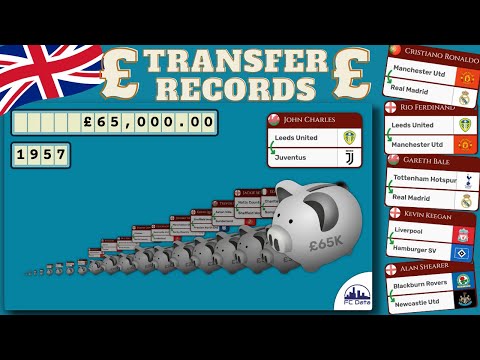 Progression of the British Football Transfer Fee Record - 4K 60FPS