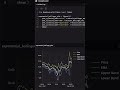 Analysis made easy: Bollinger Bands