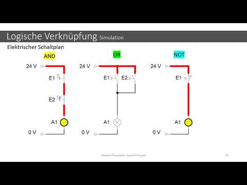 EPN A 00 Grundlagen Elektropneumatik PPT