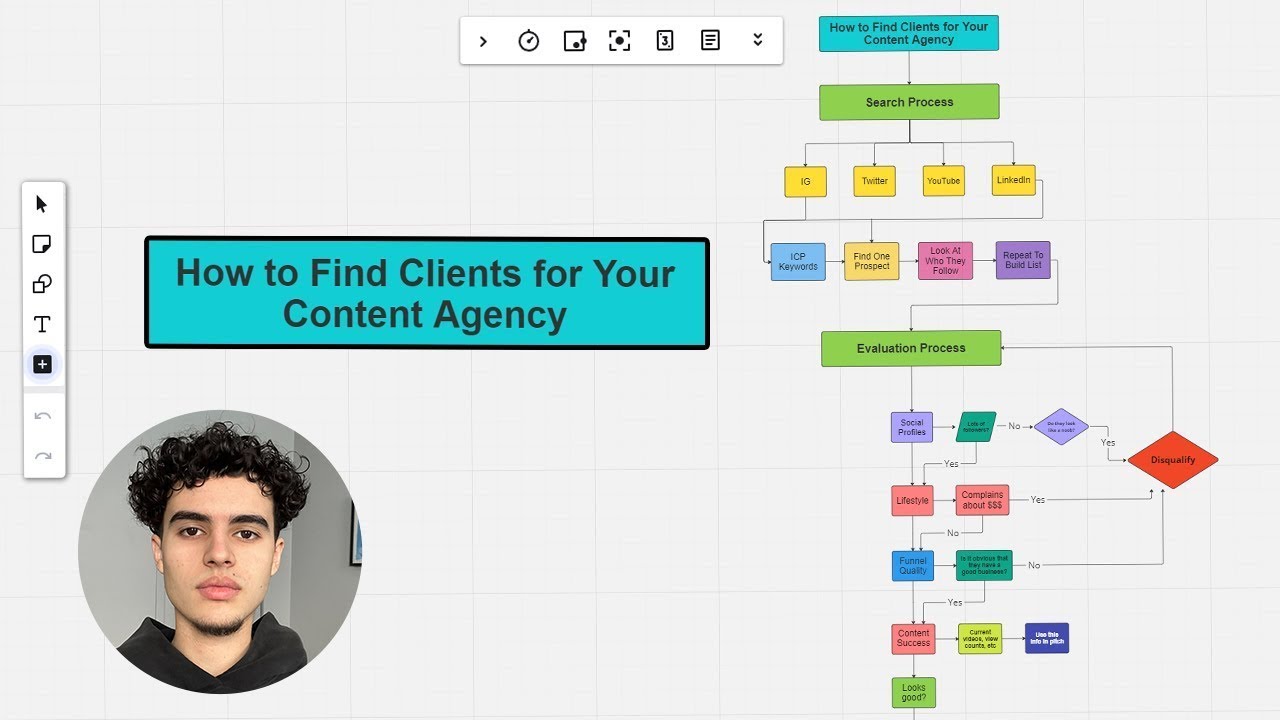 How To Find High-Ticket Clients For Your Content Agency