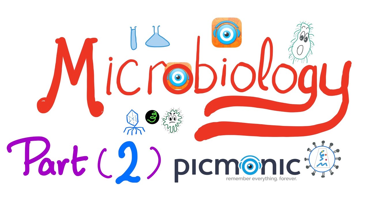 Microbiology - Clostridium difficile, tetani, botulinum, perfringens - Picmonic - Part 2