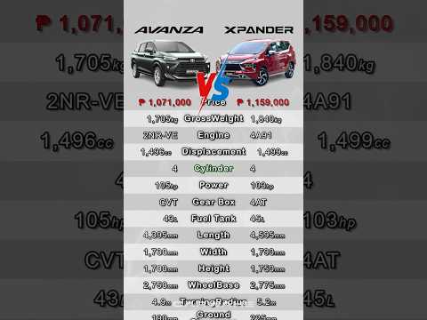 Thumbnail for toyota AVANZA 1.5 G vs mitsubishi XPANDER 1.5 GLX || carwahe by Toyota Avanza