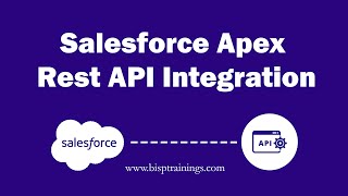 Salesforce Apex Rest API Integration