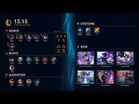 Patch 13.15 Rundown | League of Legends