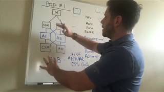 WhoopSaaS Whiteboard 2 POD Structure
