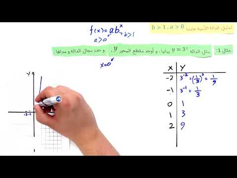 فيديو تعليمي